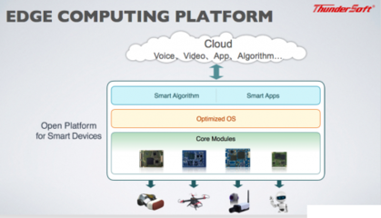 邊緣智能崛起 下一代計算模式將如何重塑行業應用