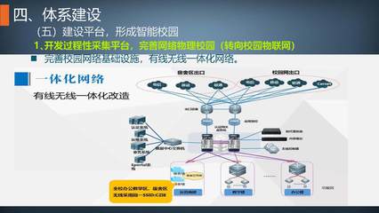 建設質保體系，促進內涵發展——網絡開發建設的新思路
